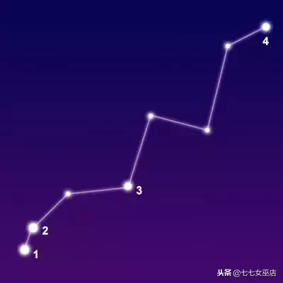 7.1是什么星座（7.1是什么星座的啊）