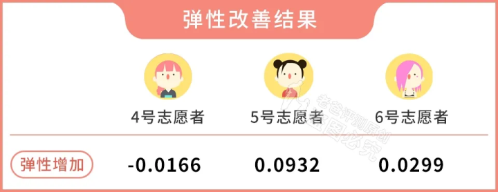 网红家用美容仪真的有效吗？2个多月的跟踪实测结果来了