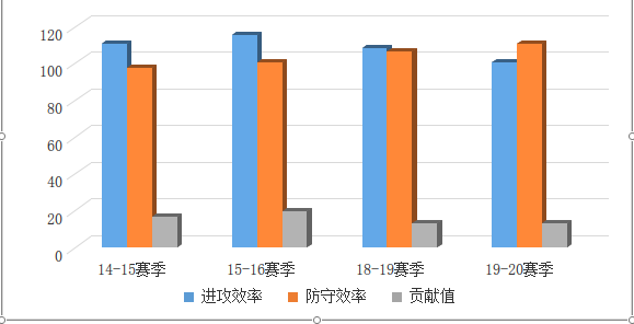 德雷蒙德·格林参加过哪些比赛(深度|从钻石掉到铂金，德雷蒙德-格林的发展历程)