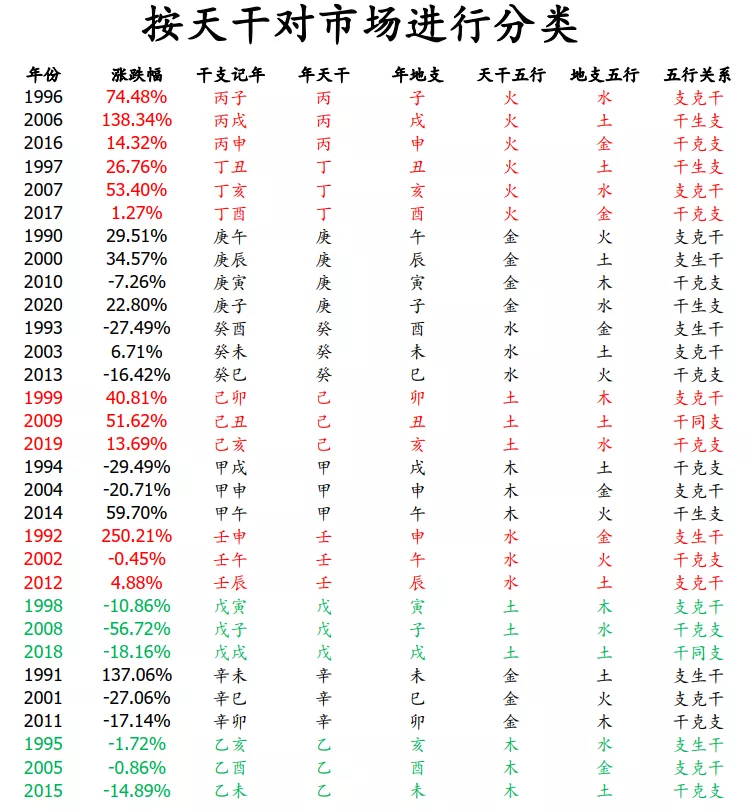 2022年卦象预测(周易也能从“技术面”分析A股)