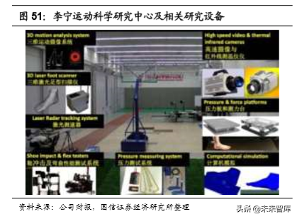 李宁公司深度解析：悟道国潮，再攀巅峰（70页）