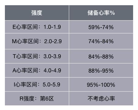 魏大勋跑步30天减重40斤，搞清楚3个方法才能不瞎跑