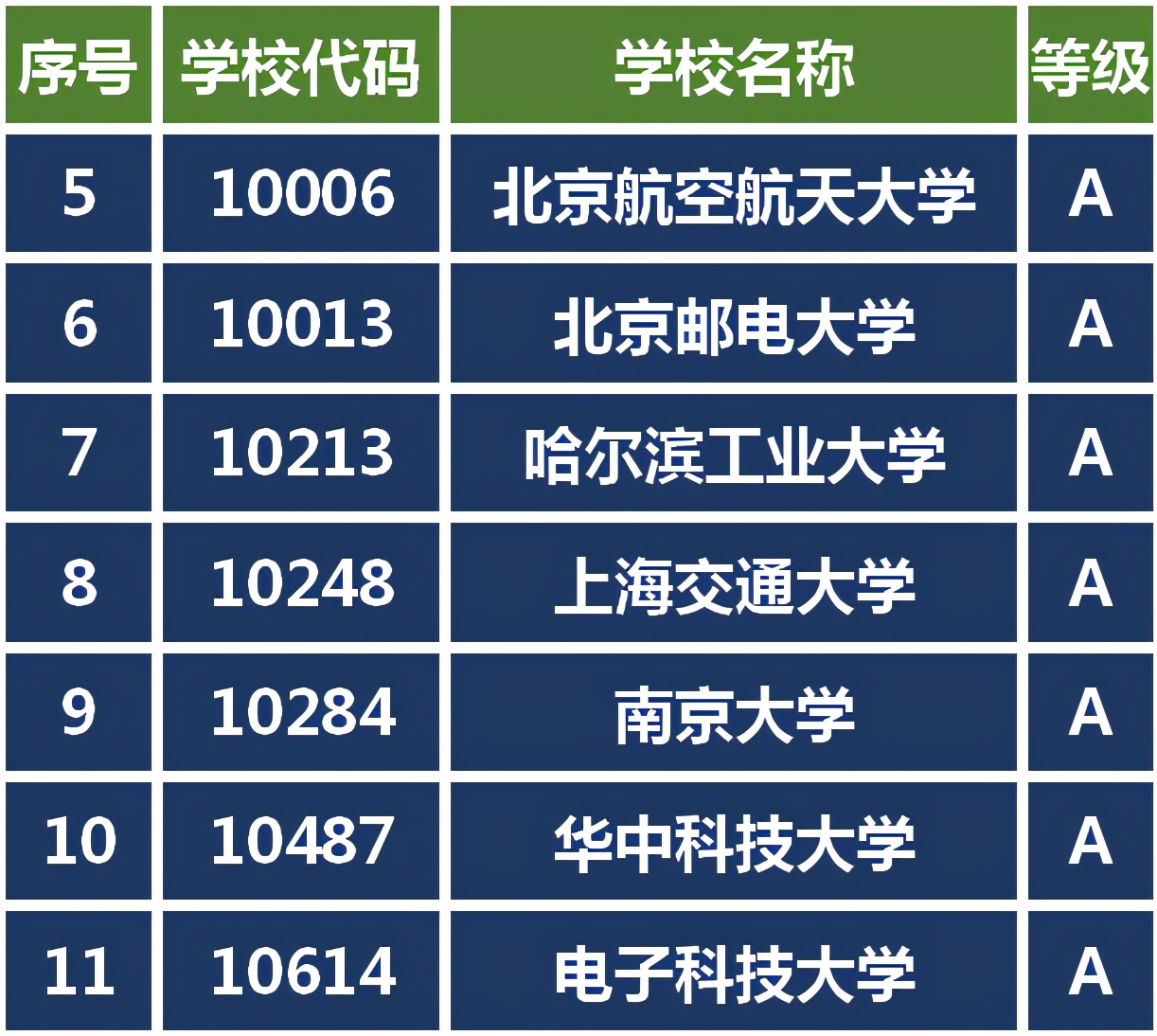 这种排名靠不靠谱？名校争相开设数字媒体专业哪家强你说了算