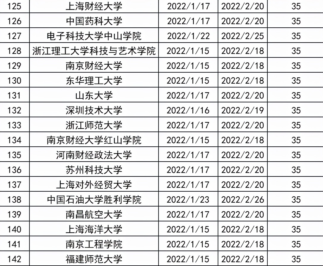 高校“寒假时长”排行榜，目前最长59天，多所高校将提前放假