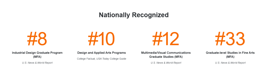 今年QS美国大学排行榜里，藏了哪些艺术强校？
