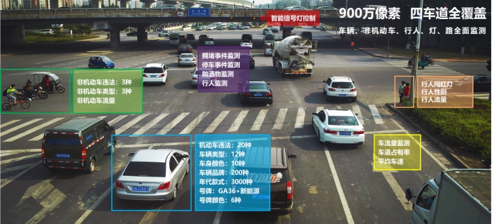 罚你200块的摄像头，你知道成本是多少吗？