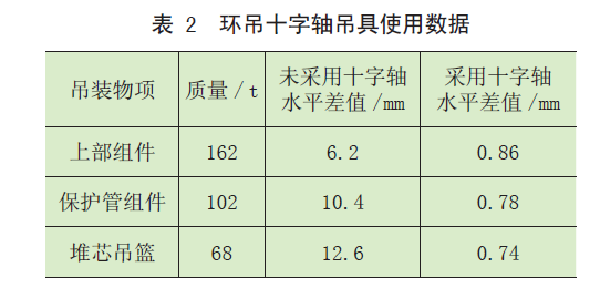 一种能实现精准调心功能的核电站环行起重机吊具