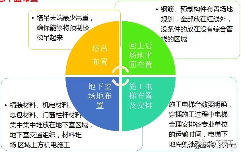 “5432”体系，是什么呢？