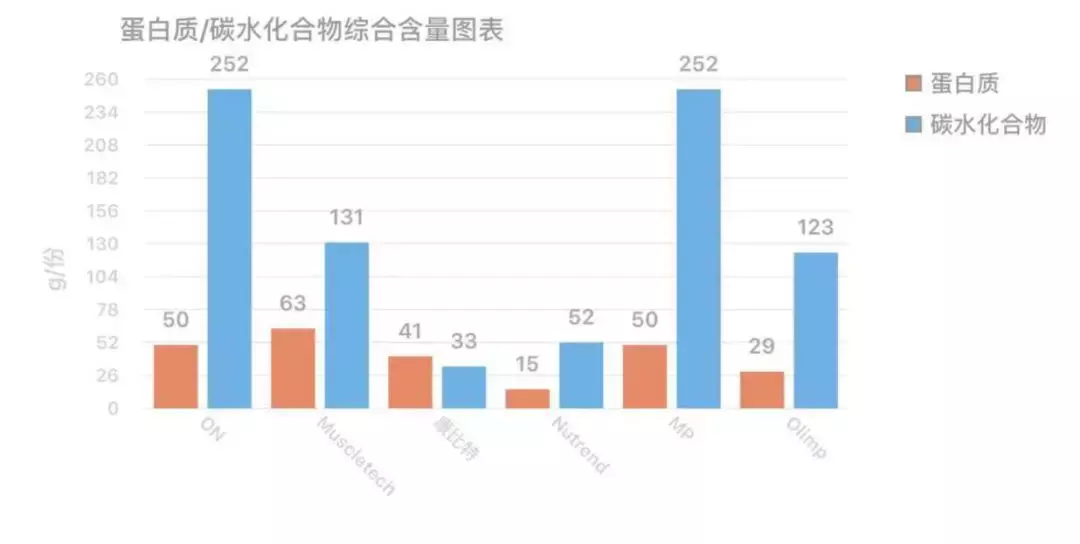 增肌粉哪个牌子好（增肌必备干货增肌粉实用测评）