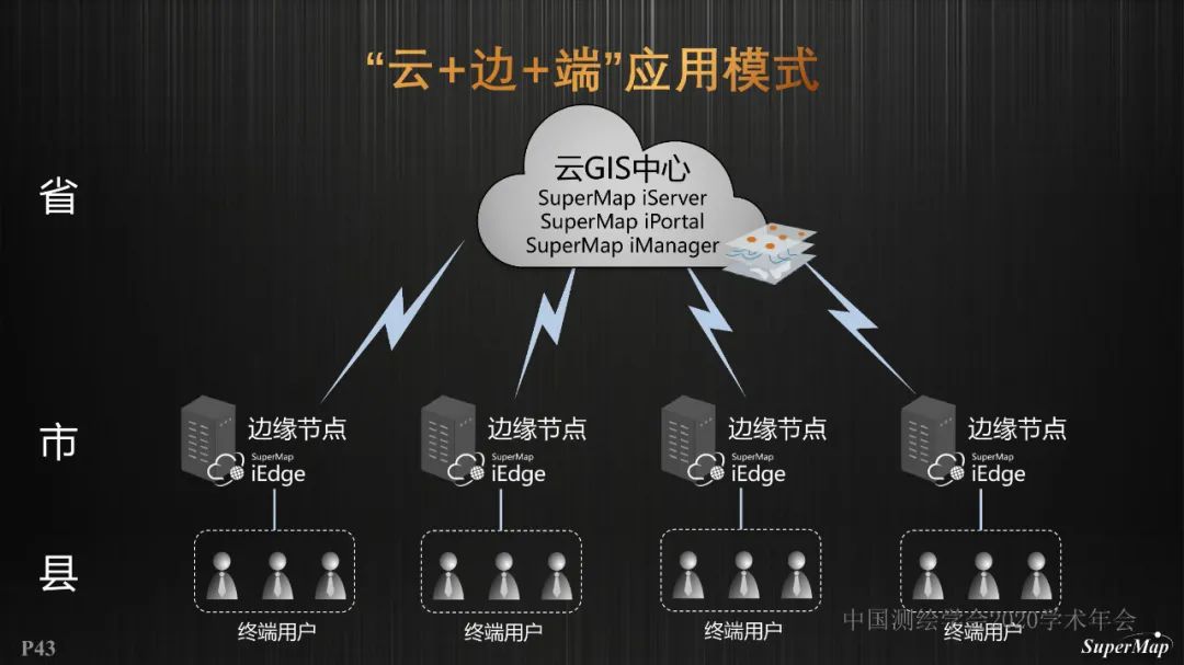 PPT分享｜宋关福：GIS基础软件技术体系进展