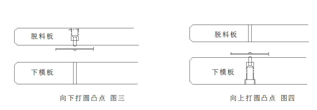 【精致文章】冲压模具设计丨卷圆设计标准及米仔结构设计标准！