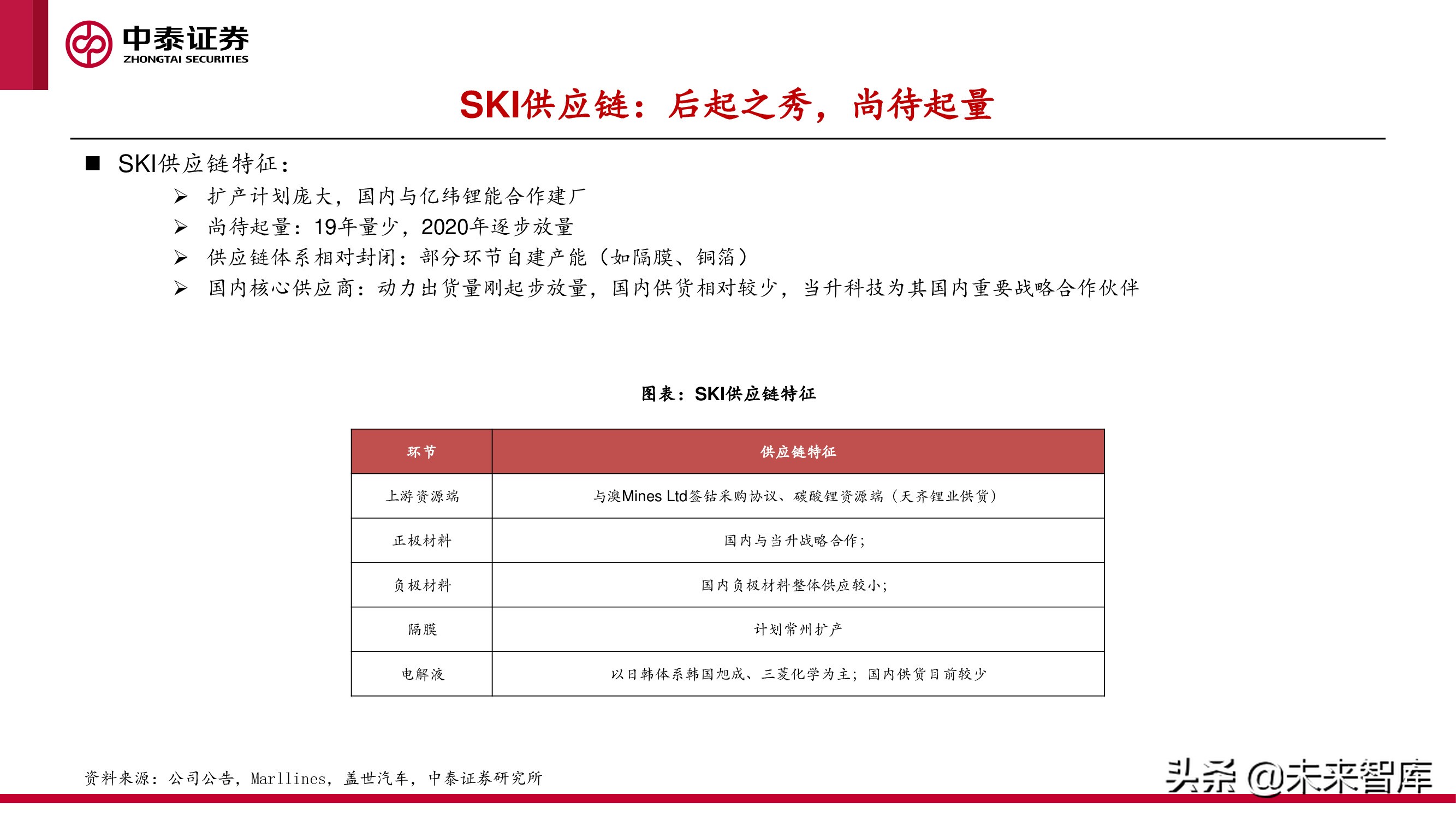 中美欧三大汽车市场分析及2022年展望