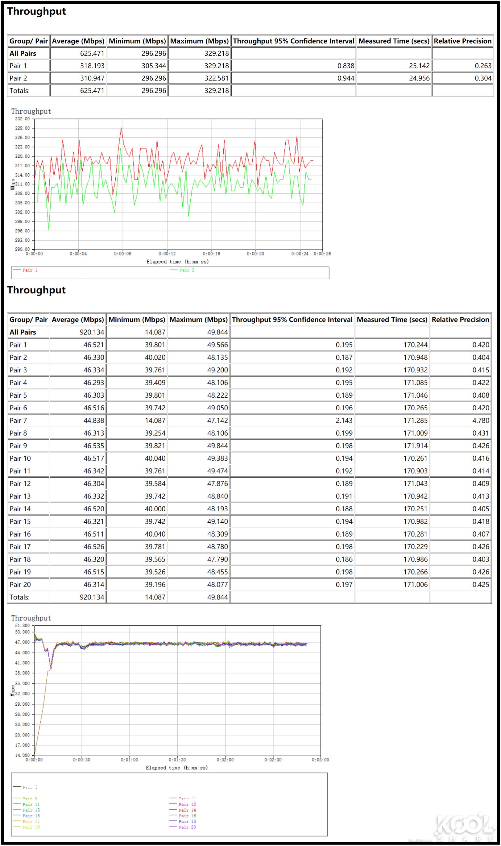 全屋WiFi 6时代，NETGEAR夜鹰Mesh WiFi 6系统MK63开箱拆解评测