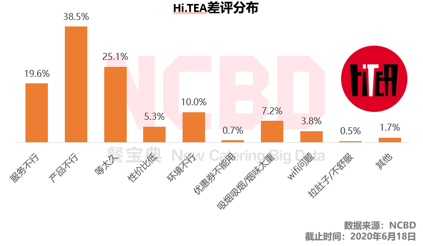 快乐柠檬哪个好喝(夏天柠檬茶喝哪家？丘大叔、快乐柠檬、1柠1、挞柠等6品牌大PK)