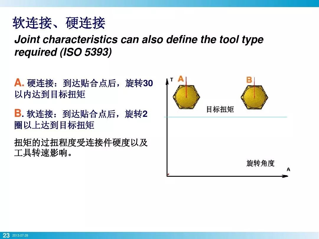 螺栓拧紧真是一个技术活，基础知识讲全了