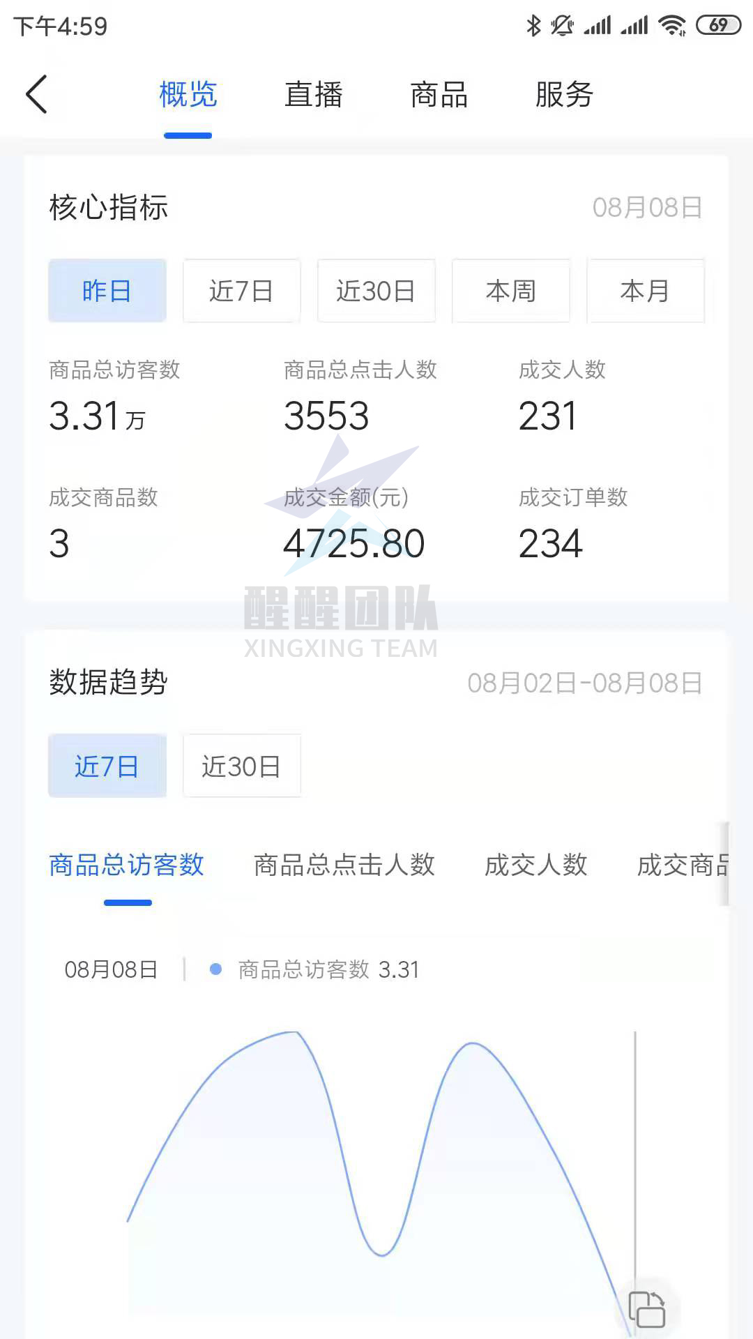 抖音小店无货源选品篇：选对品一周起店，选错品“寸步难行”