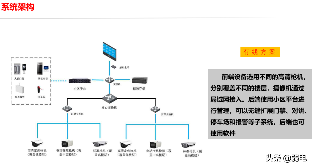 高空抛物监控与人脸识别监控解决方案