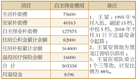 少校退伍费有100万吗（少将退伍费有一百万吗）-第5张图片-科灵网