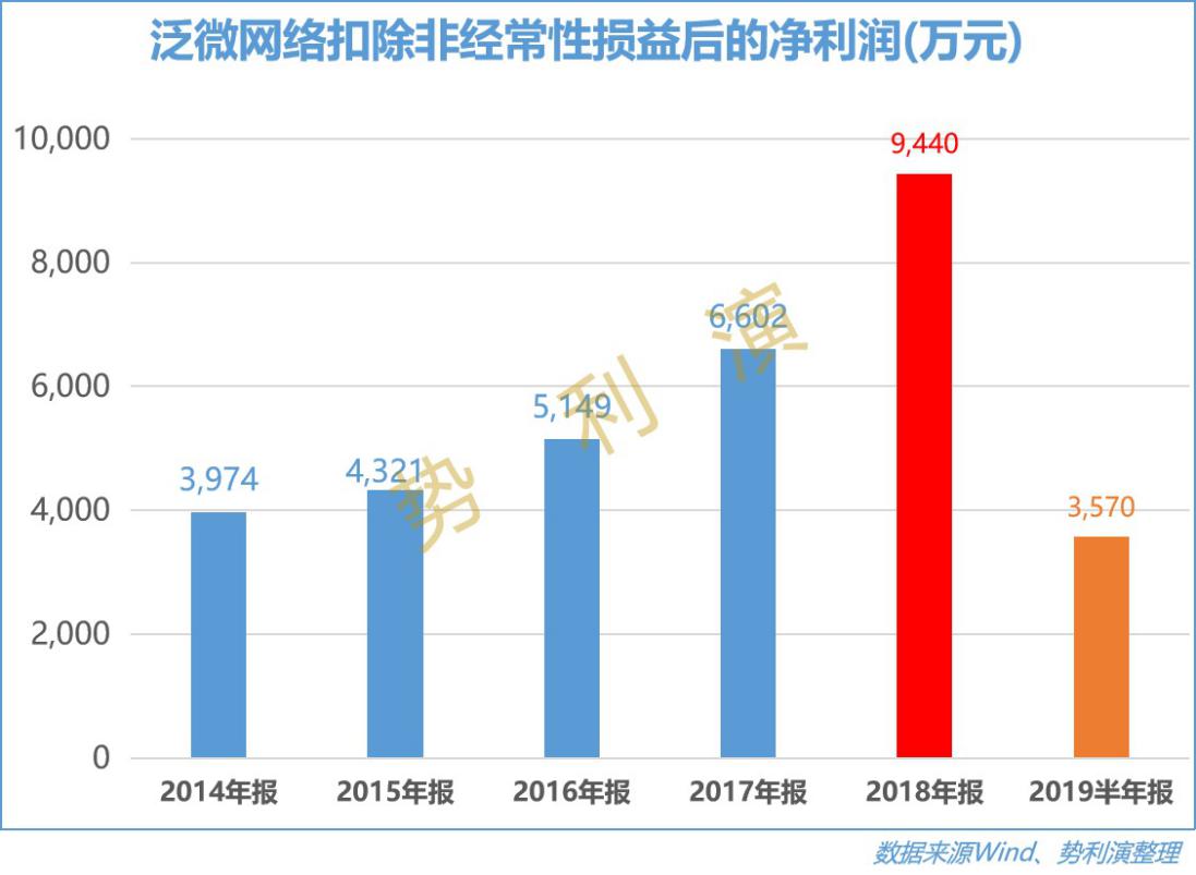 泛微网络——在云端的协同办公服务提供商