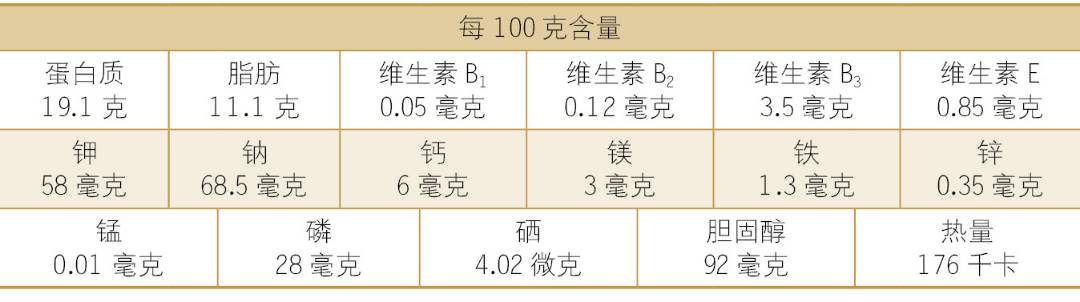 猪耳朵脂肪含量高吗（减肥能不能吃猪耳朵）-第1张图片-巴山号