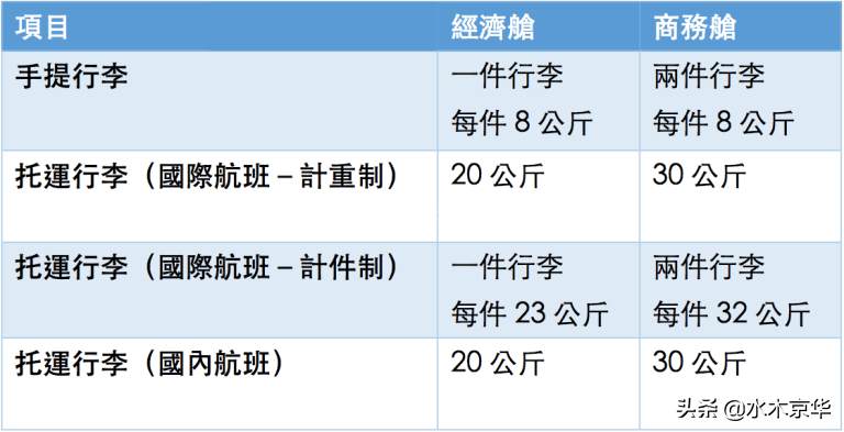 2020国际国内航班行李新规~飞机液体携带规定~新冠防护指南