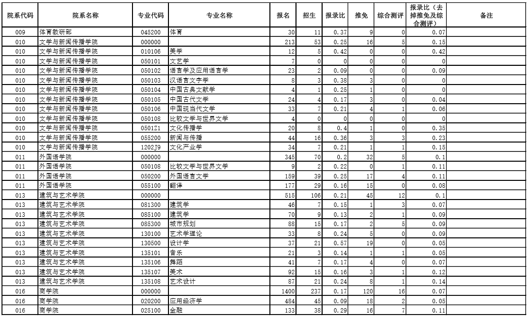2020年考研院校篇——中南大学（总篇）