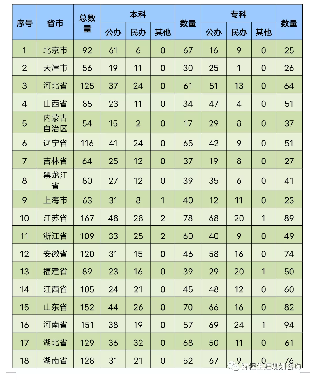 到目前为止，全国有多少普通高等学校？今天我们告诉你