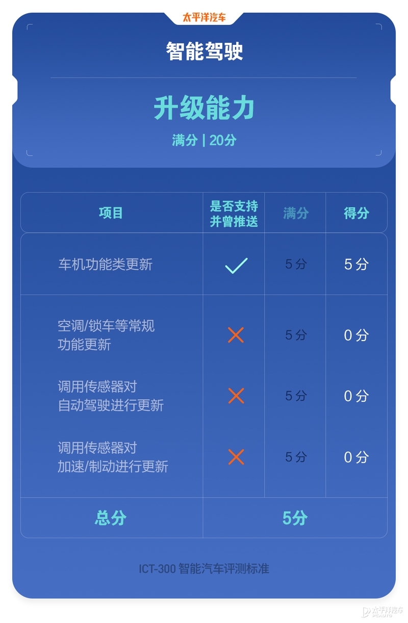 40款车魔鬼测试，长安呕心沥血打造的旗舰SUV还有这表现？