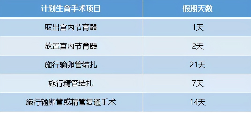 深圳产假,深圳产假多少天2022