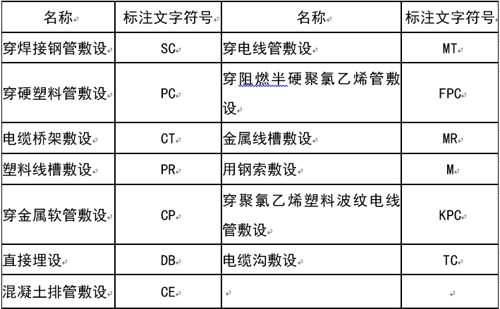 建筑电气施工图识图知识汇集