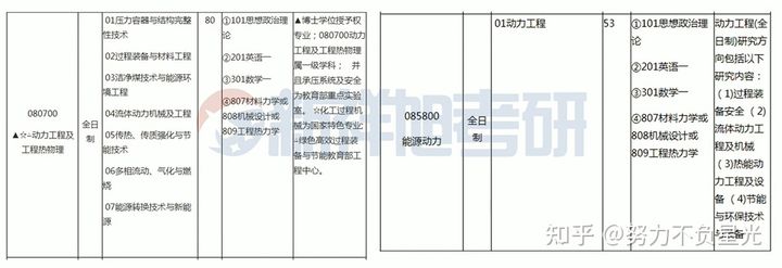 22年考研华东理工大学808机械设计难度分数线参考书真题重难点