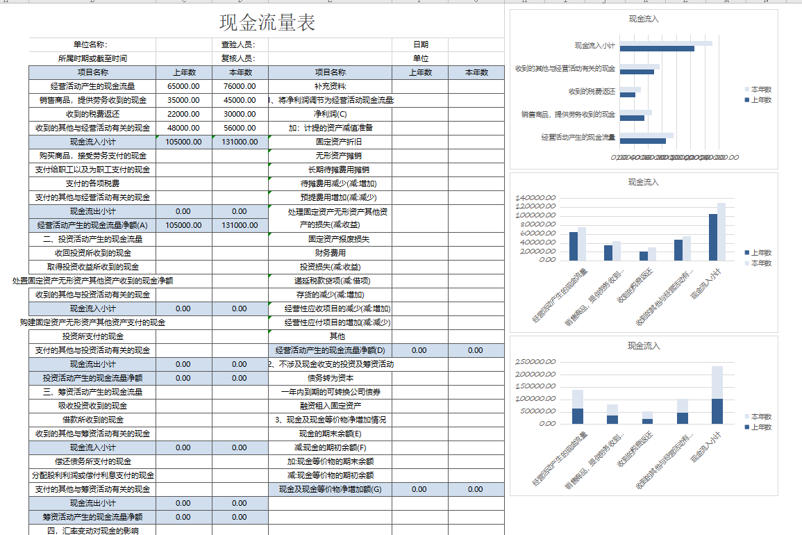 超赞！原来解读资产负债表、利润表、现金流量表这么简单
