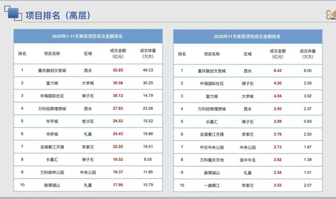 重庆北部新区招聘信息（被低估的重庆）
