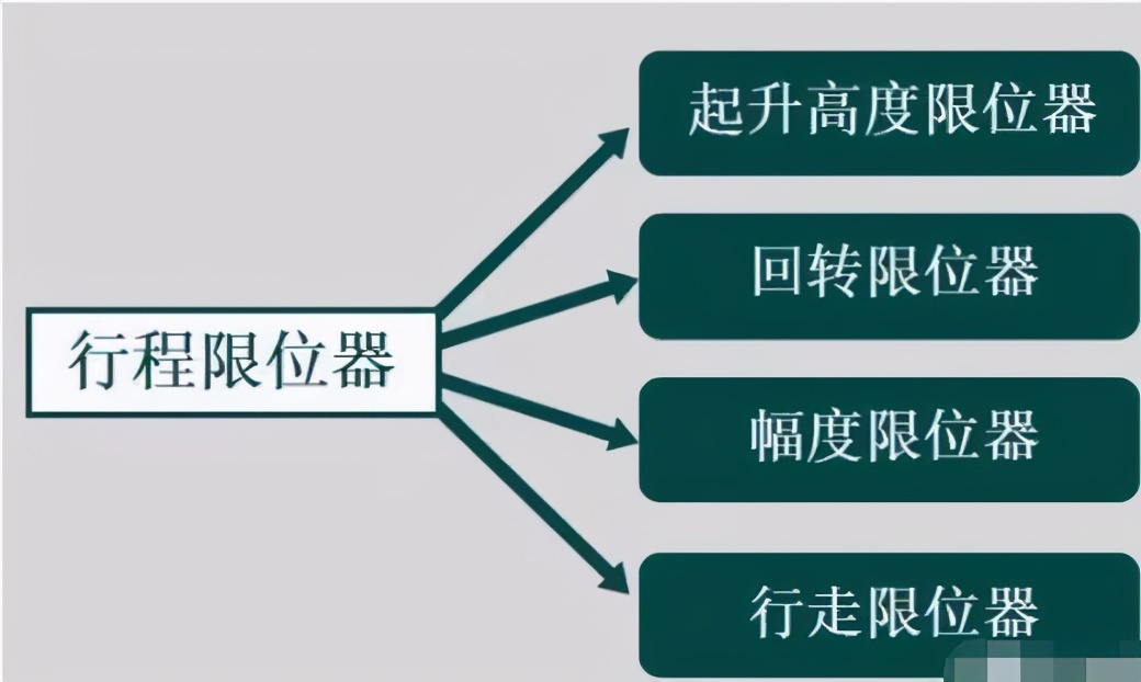 山东一项目塔机顶升套架滑落，致3死2伤！全省紧急开展排查整治