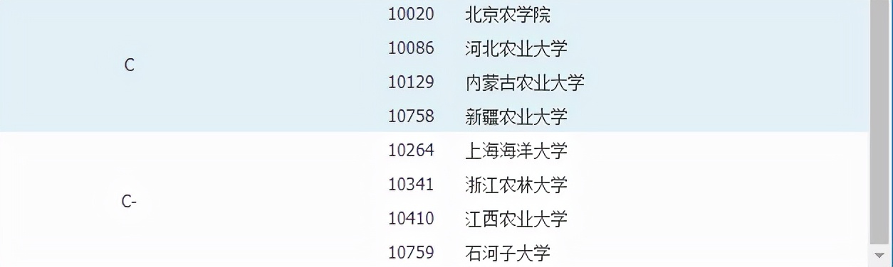 农业管理专业考研考情分析及院校推荐