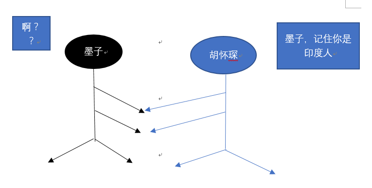 自墨子死后,墨家四分五裂,分而为三,你更中意哪派?