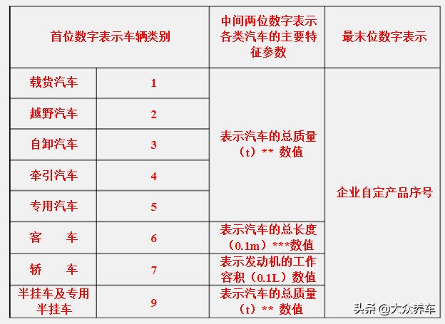 汽车常识科普：买车你应该提前知道哪些事？（上）