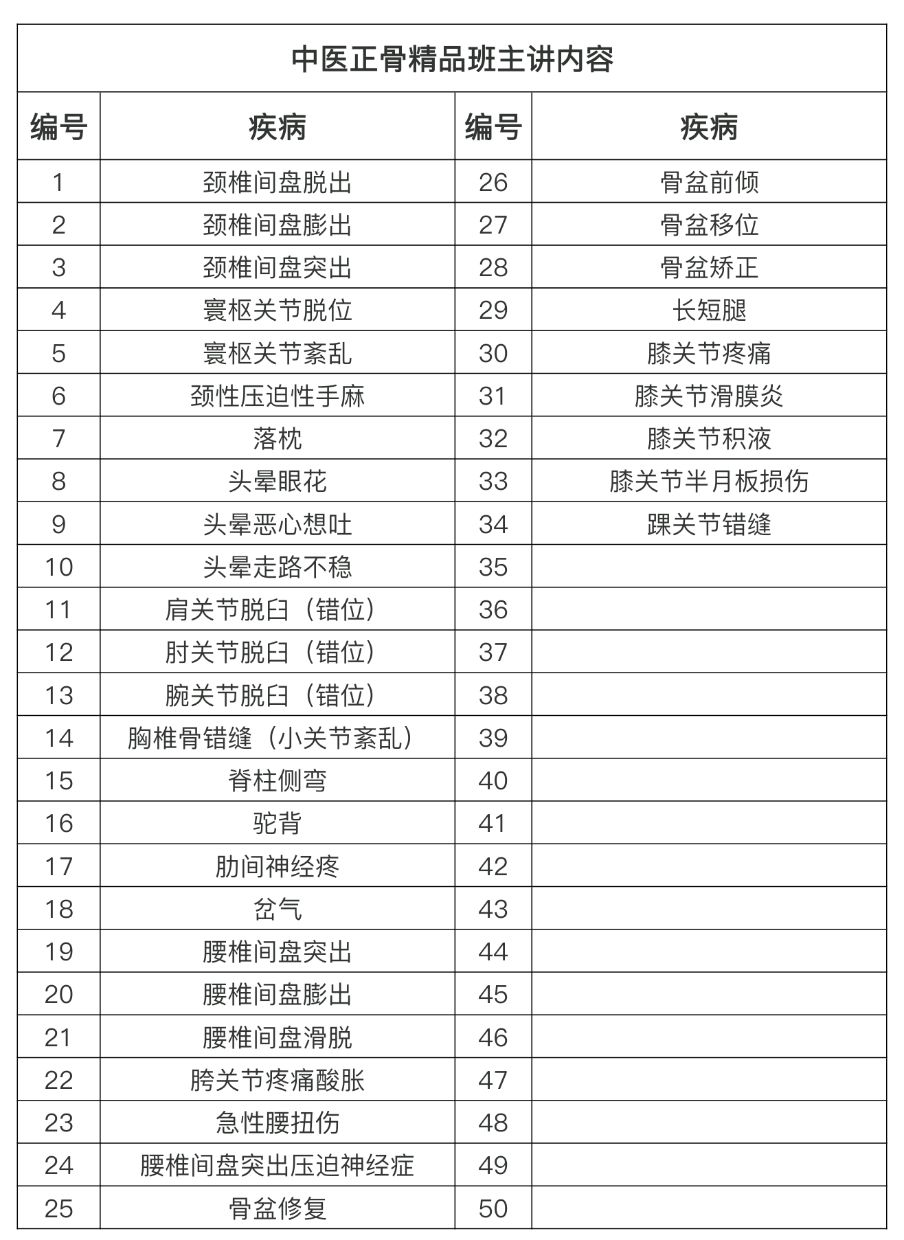 跟着国医名家学正骨，3天学会30余种骨关节病正骨调理技术