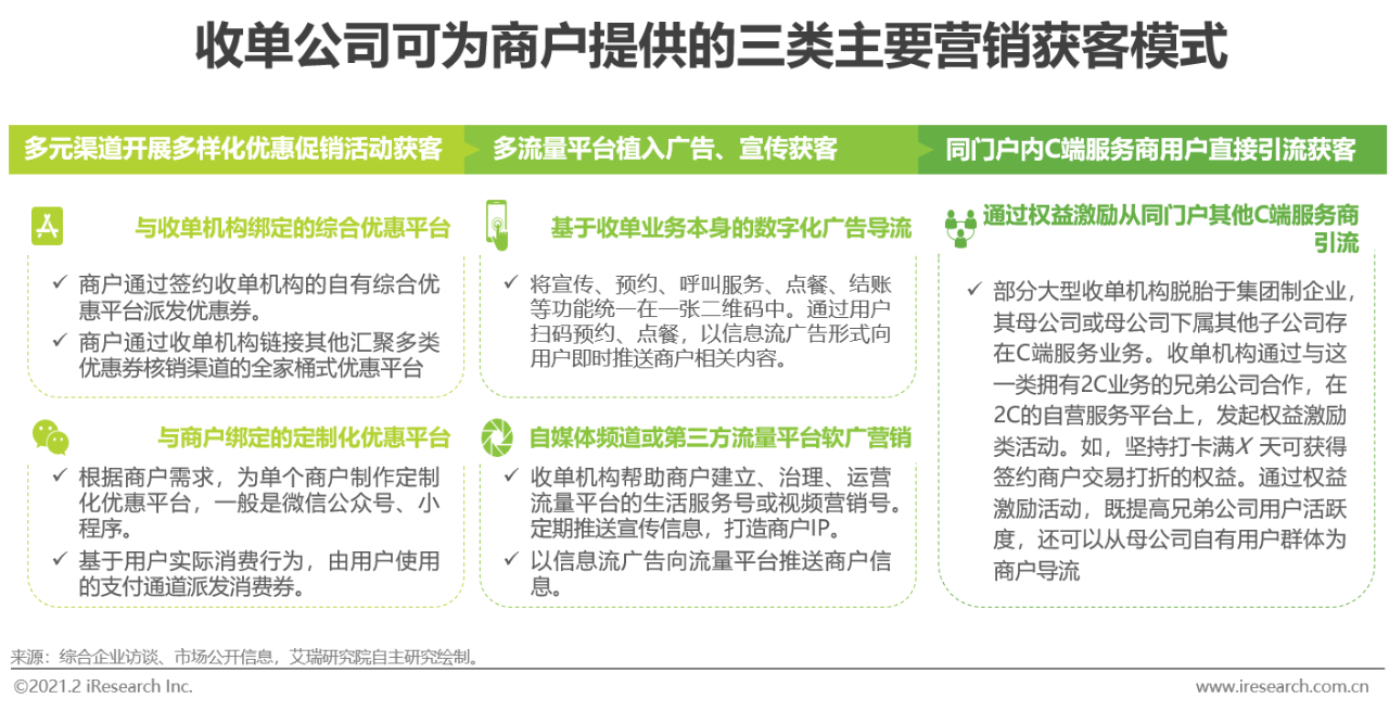 2021年中国线下收单行业研究报告