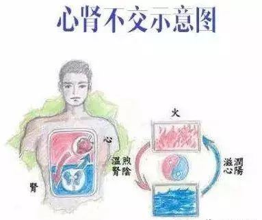 人体的最佳状态是阴在上阳在下，可惜现代人都颠倒了