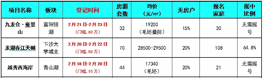 3万的下沙大学城北，能买吗？ | 杭州客问答NO.67