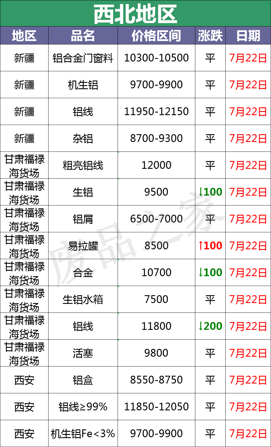 今日废铝价行情报价(南海废铝价格今日铝价行情)-皮皮自媒体