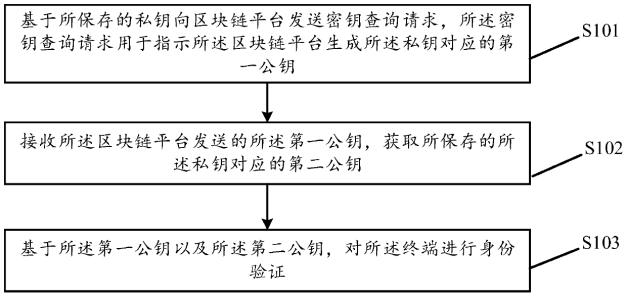 基于区块链的身份认证专利！OPPO为用户隐私安全做足功课