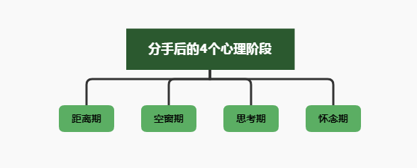 前任留烂摊无法挽回局面(挽回中，不懂对方的4个心理阶段，才是TA出现绝情的原因)