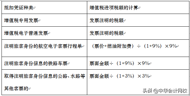 赶紧自查！这张1090元的高铁票，会计竟然错误的计入“差旅费”！