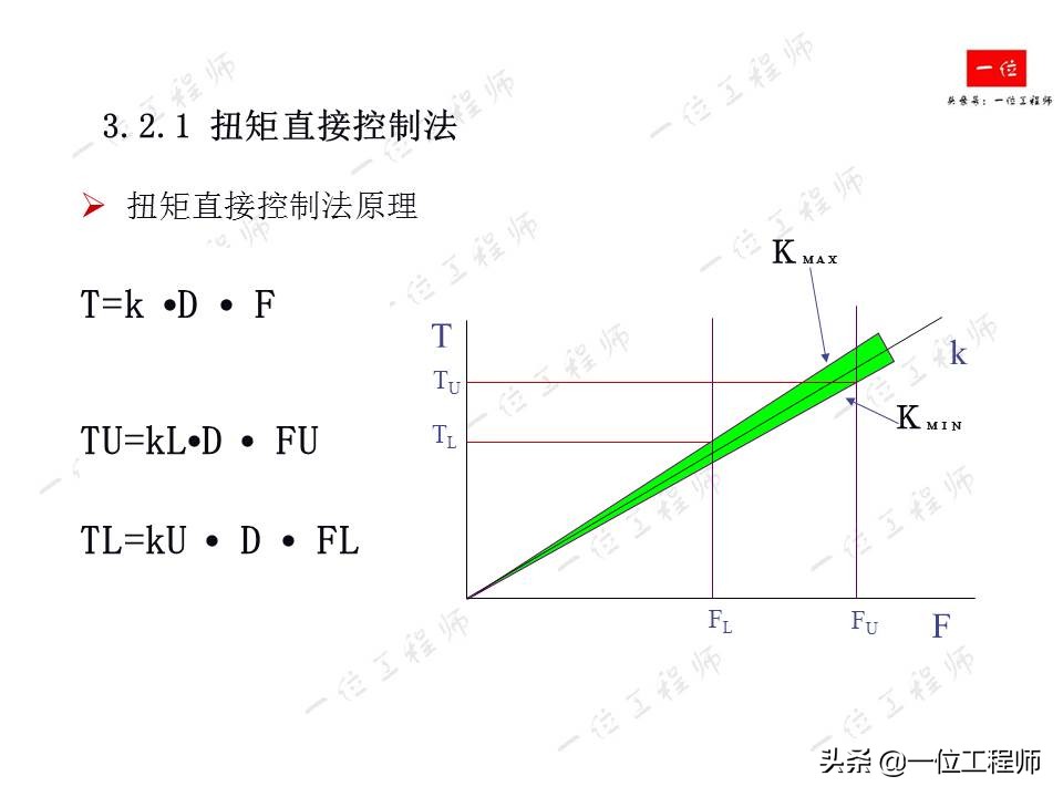 螺栓拧紧的原理，螺纹连接的失效形式以及防止松动措施，值得保存