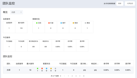 环信客服云再出新招，轻松应对“双12”大促