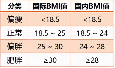 WildFieldHealth|如何判断身材比例好不好？