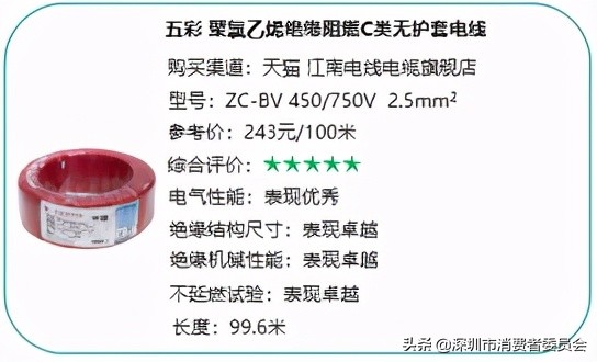 20款家裝電線測(cè)評(píng)，哪款安全又耐用？