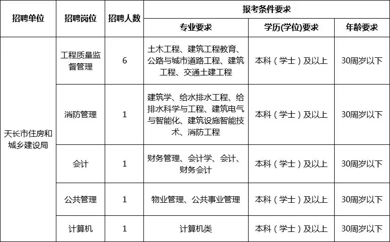 提醒！安徽最新招聘357人，报名时间紧张，速来！